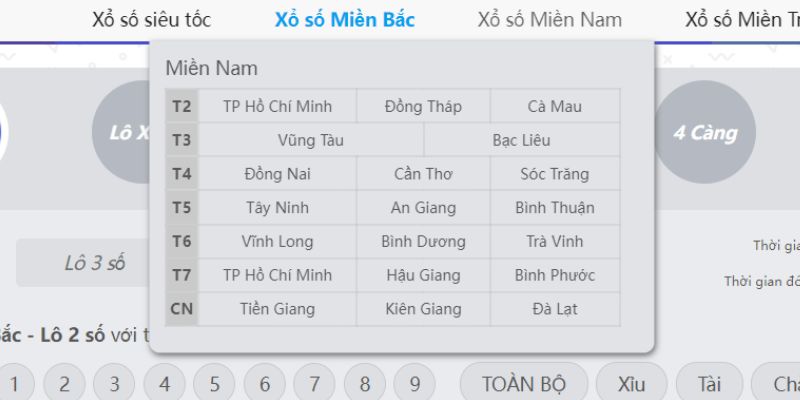 Xổ số miền nam có lịch quay số mỗi ngày theo 21 nhà đài